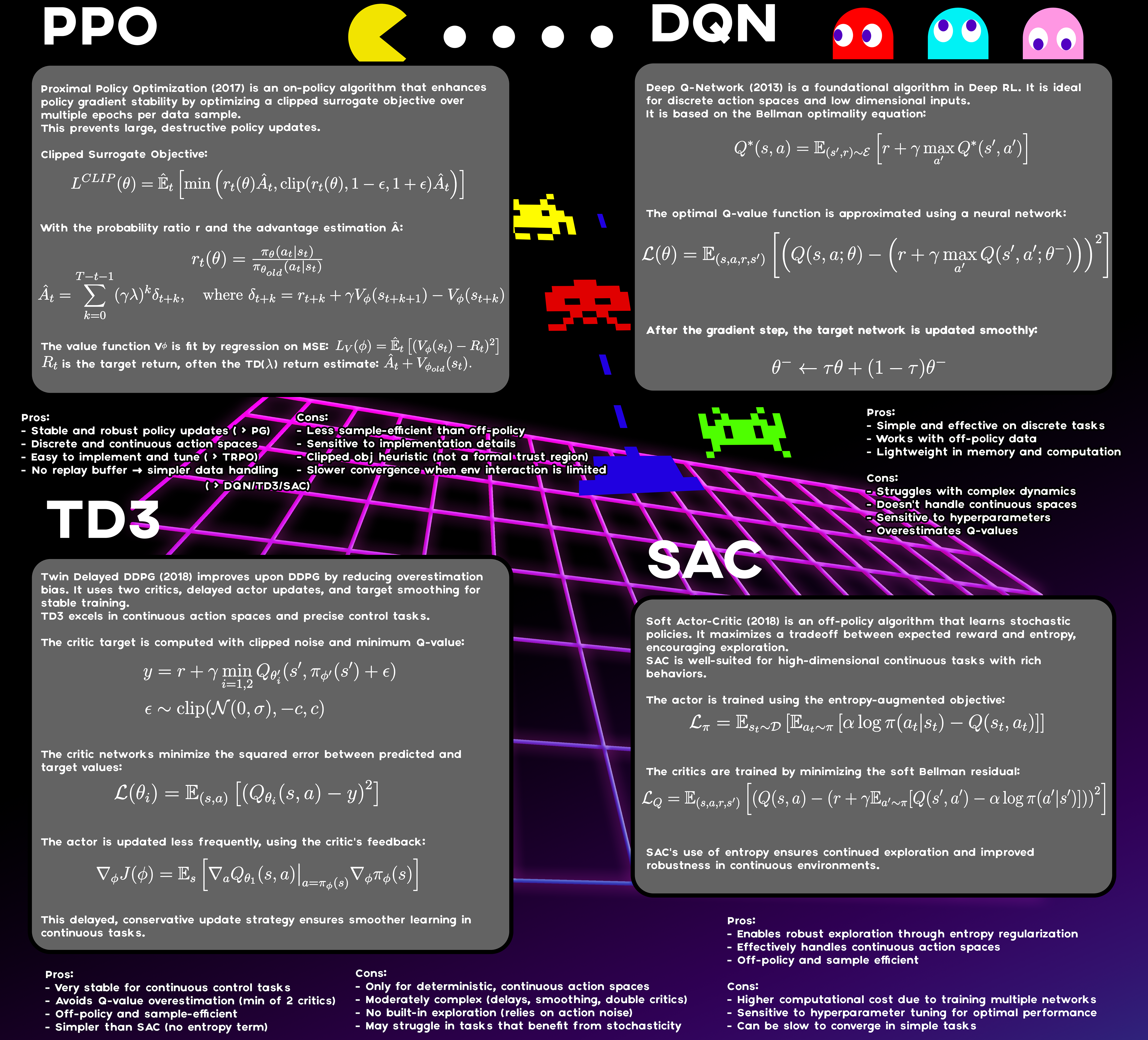 Poster ML, partie basse