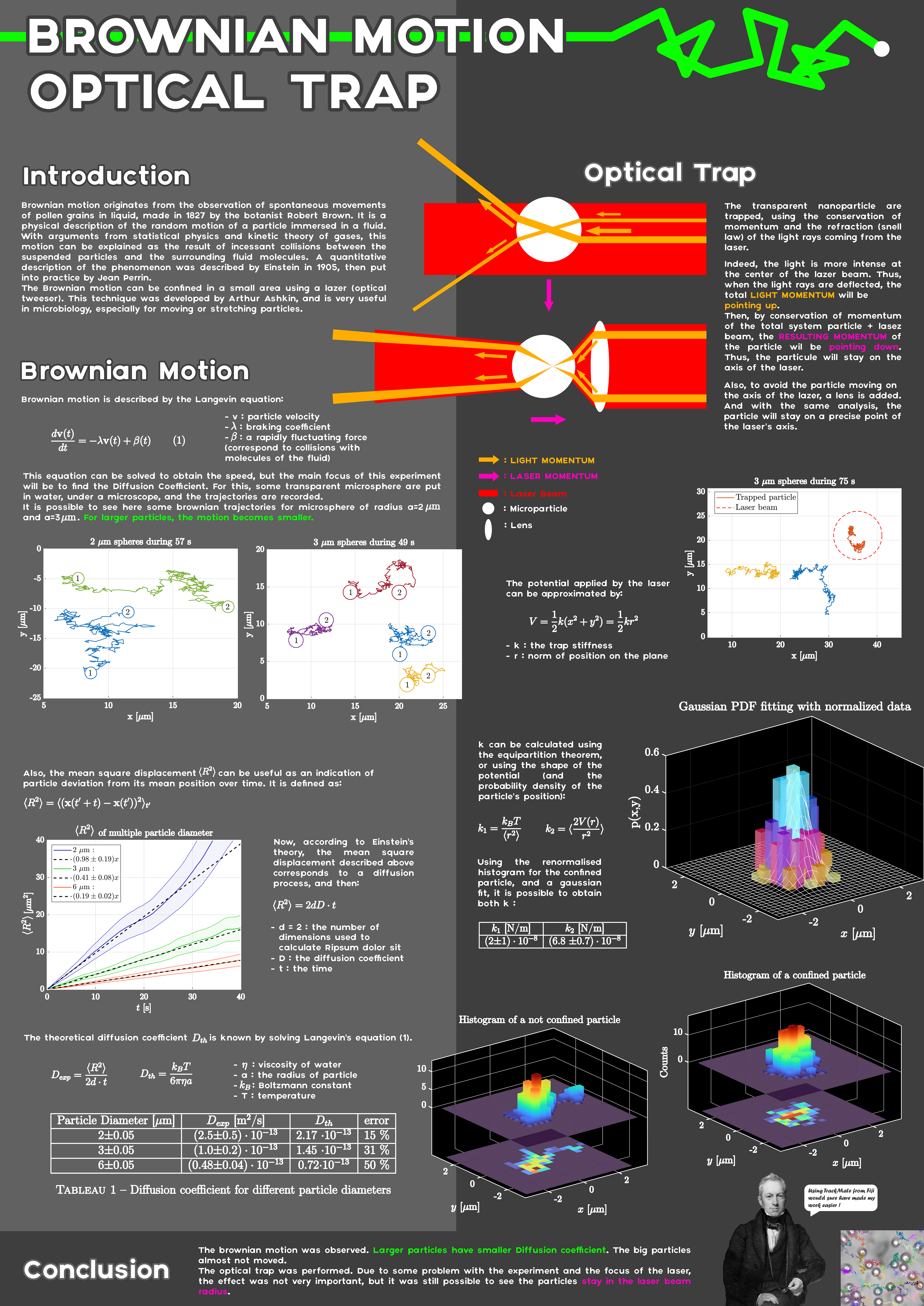 Poster Brownian Motion et Optical Trap
